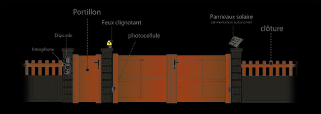 La batterie de secours La batterie de secours
