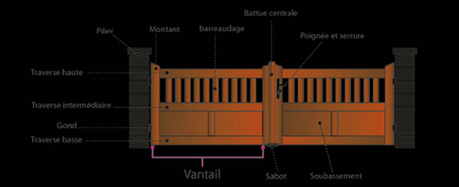 La-composition-dun-portail La-composition-dun-portail